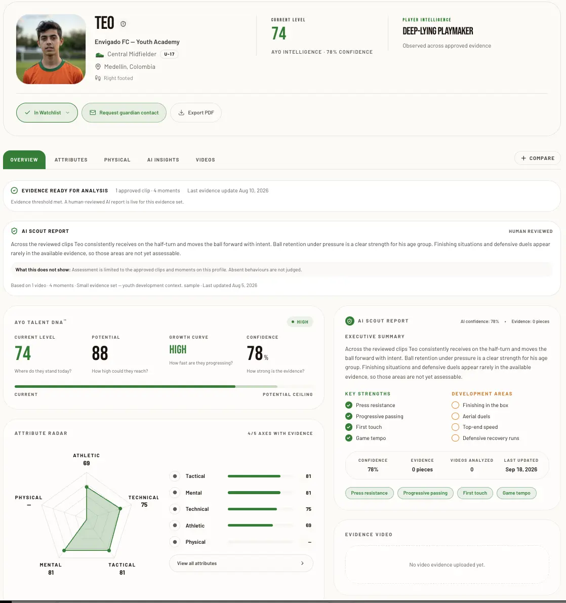 AyO professional athlete profile with Talent DNA, evidence, attributes and an AI Scout Report