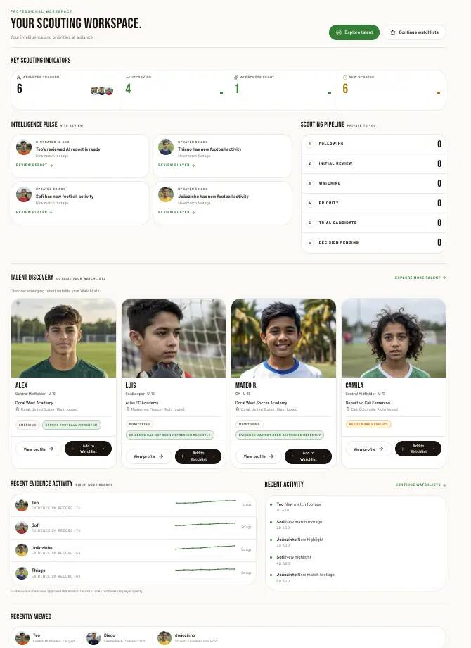 AyO Professional Workspace with scouting indicators, talent discovery and watchlist activity